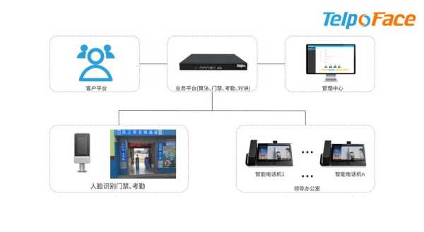 中控智能门禁怎么设置,中控门禁人脸识别怎么设置的-第1张图片-安保之家 中控智能门禁怎么设置,中控门禁人脸识别怎么设置的-第1张图片-安保之家