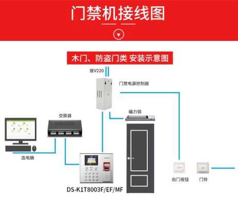 海康门禁ds-K1T801怎么激活,海康威视门禁如何连手机-第2张图片-安保之家 海康门禁ds-K1T801怎么激活,海康威视门禁如何连手机-第2张图片-安保之家