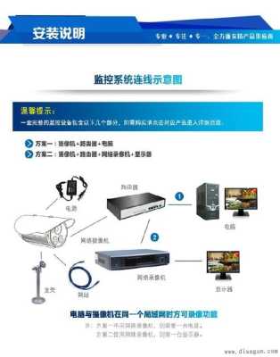 模拟摄像机上墙怎么调试(模拟摄像机上墙怎么调试的)-第3张图片-安保之家 模拟摄像机上墙怎么调试(模拟摄像机上墙怎么调试的)-第3张图片-安保之家