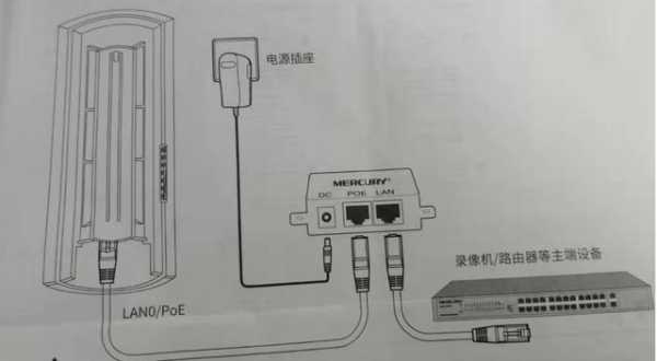 网桥加摄像机怎么设置(水星网桥怎么连接摄像头)-第3张图片-安保之家 网桥加摄像机怎么设置(水星网桥怎么连接摄像头)-第3张图片-安保之家