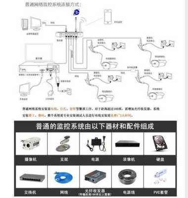 监控摄像头怎么安装安装方法与步骤，监控摄像头系统怎么安装的-第2张图片-安保之家
