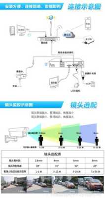 监控摄像头怎么安装安装方法与步骤，监控摄像头系统怎么安装的-第3张图片-安保之家