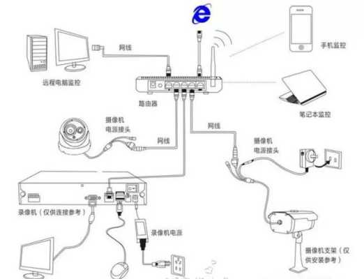 两个摄像头怎么并联,监控怎么共用一个电源线-第3张图片-安保之家 两个摄像头怎么并联,监控怎么共用一个电源线-第3张图片-安保之家