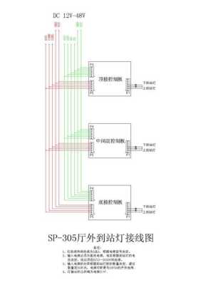电梯到站灯电源接线方法,电梯监控电源怎么接线图解-第1张图片-安保之家 电梯到站灯电源接线方法,电梯监控电源怎么接线图解-第1张图片-安保之家