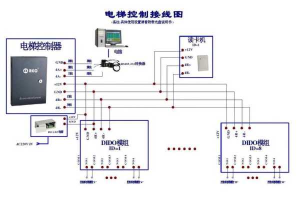 电梯到站灯电源接线方法,电梯监控电源怎么接线图解-第2张图片-安保之家 电梯到站灯电源接线方法,电梯监控电源怎么接线图解-第2张图片-安保之家