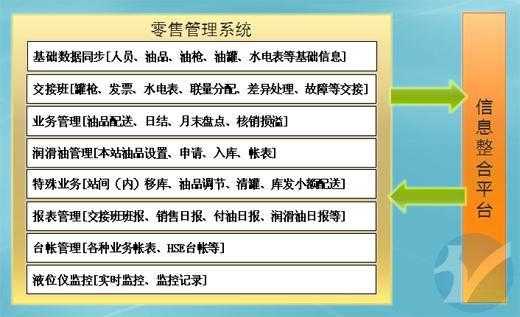 如何做好加油站的经营管理,加油站管控系统怎么用-第2张图片-安保之家 如何做好加油站的经营管理,加油站管控系统怎么用-第2张图片-安保之家