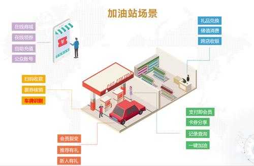 如何做好加油站的经营管理,加油站管控系统怎么用-第1张图片-安保之家 如何做好加油站的经营管理,加油站管控系统怎么用-第1张图片-安保之家