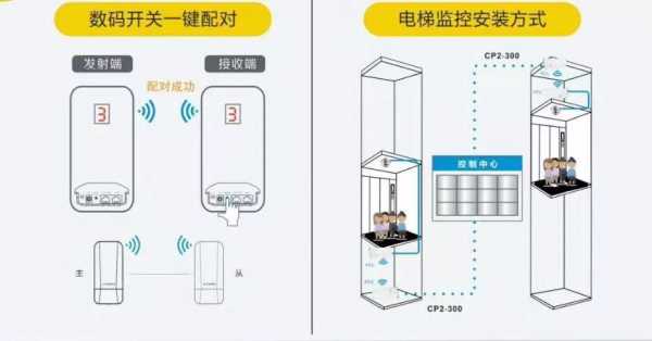 怎么安装电梯监控视频教程(怎么安装电梯监控视频教程下载)-第2张图片-安保之家 怎么安装电梯监控视频教程(怎么安装电梯监控视频教程下载)-第2张图片-安保之家