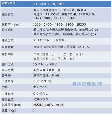 球机的菜单怎么调出6(海康球机ds-2de7174-a怎么进菜单)-第3张图片-安保之家 球机的菜单怎么调出6(海康球机ds-2de7174-a怎么进菜单)-第3张图片-安保之家