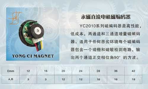 点击解码器怎么分辨型号(永磁同步电机编码器怎么检测)-第2张图片-安保之家 点击解码器怎么分辨型号(永磁同步电机编码器怎么检测)-第2张图片-安保之家