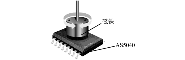 点击解码器怎么分辨型号(永磁同步电机编码器怎么检测)-第3张图片-安保之家 点击解码器怎么分辨型号(永磁同步电机编码器怎么检测)-第3张图片-安保之家