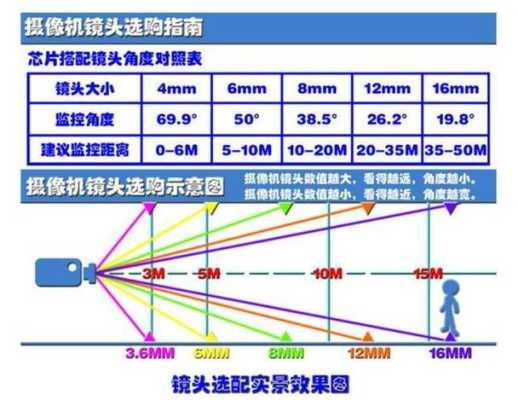 买个电脑摄像头怎么挑选(买个电脑摄像头怎么挑选好的)-第3张图片-安保之家 买个电脑摄像头怎么挑选(买个电脑摄像头怎么挑选好的)-第3张图片-安保之家