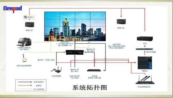 拼接屏清晰度怎么调节(拼接屏清晰度怎么调节的)-第1张图片-安保之家 拼接屏清晰度怎么调节(拼接屏清晰度怎么调节的)-第1张图片-安保之家