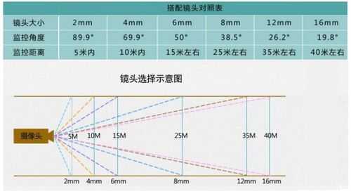 怎么从摄像机分辨率看好坏,摄像头清楚度怎么选参数-第1张图片-安保之家 怎么从摄像机分辨率看好坏,摄像头清楚度怎么选参数-第1张图片-安保之家