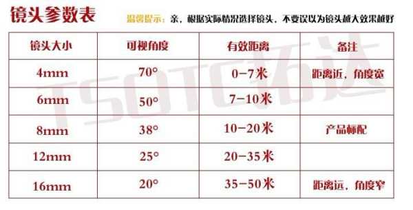怎么从摄像机分辨率看好坏,摄像头清楚度怎么选参数-第3张图片-安保之家 怎么从摄像机分辨率看好坏,摄像头清楚度怎么选参数-第3张图片-安保之家
