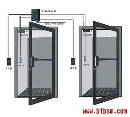 门禁突然吸不上怎么解决(门禁吸不住什么原因)-第3张图片-安保之家 门禁突然吸不上怎么解决(门禁吸不住什么原因)-第3张图片-安保之家