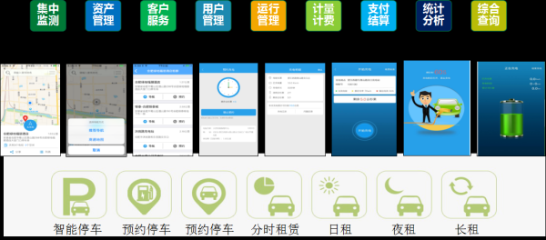 智慧停车怎么解绑车牌号,无车牌怎么停智慧停车系统的车-第3张图片-安保之家 智慧停车怎么解绑车牌号,无车牌怎么停智慧停车系统的车-第3张图片-安保之家