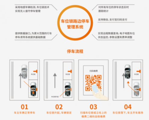 智慧停车怎么解绑车牌号,无车牌怎么停智慧停车系统的车-第1张图片-安保之家 智慧停车怎么解绑车牌号,无车牌怎么停智慧停车系统的车-第1张图片-安保之家