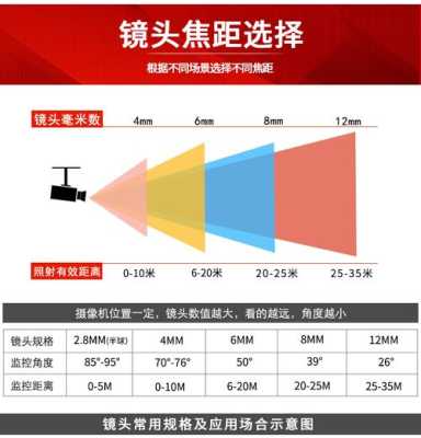 监控的摄像头一般功率是多少瓦,摄像机瓦数怎么计算的-第3张图片-安保之家 监控的摄像头一般功率是多少瓦,摄像机瓦数怎么计算的-第3张图片-安保之家