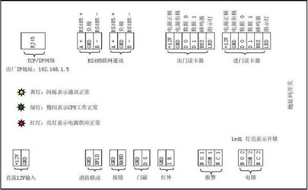 视沃门禁电源怎么样(视沃门禁电源怎么样接线)-第2张图片-安保之家 视沃门禁电源怎么样(视沃门禁电源怎么样接线)-第2张图片-安保之家