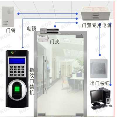 公司门禁锁没电了开不了门,公司门禁没电了怎么办理-第2张图片-安保之家 公司门禁锁没电了开不了门,公司门禁没电了怎么办理-第2张图片-安保之家