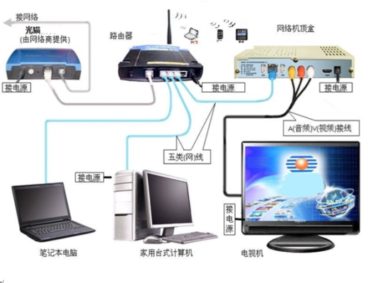 摄像头用光纤怎么安装(光猫接光纤的安装方法)-第3张图片-安保之家 摄像头用光纤怎么安装(光猫接光纤的安装方法)-第3张图片-安保之家