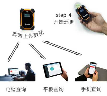 巡更仪使用方法,巡更机连接电脑都显示什么-第1张图片-安保之家 巡更仪使用方法,巡更机连接电脑都显示什么-第1张图片-安保之家