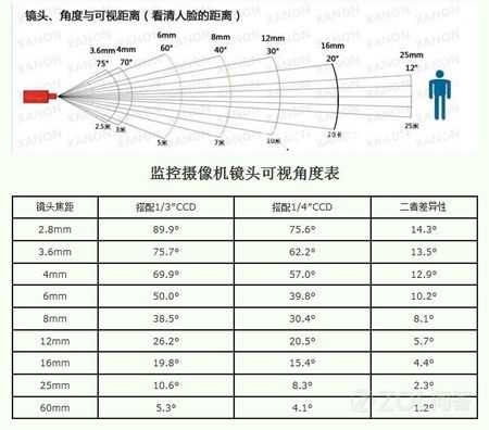 监控镜头光圈大小怎么看(监控镜头光圈大小怎么看的)-第2张图片-安保之家 监控镜头光圈大小怎么看(监控镜头光圈大小怎么看的)-第2张图片-安保之家