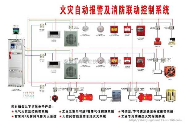 楼道火警报警器响了怎么关掉,小区烟感报警处理流程-第3张图片-安保之家 楼道火警报警器响了怎么关掉,小区烟感报警处理流程-第3张图片-安保之家