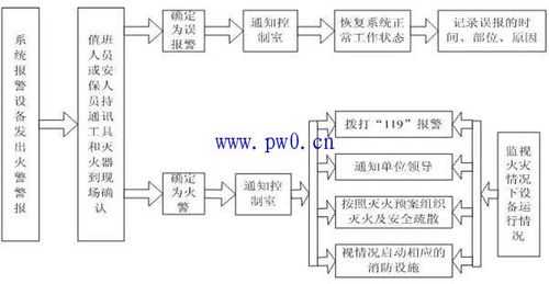 楼道火警报警器响了怎么关掉,小区烟感报警处理流程-第2张图片-安保之家 楼道火警报警器响了怎么关掉,小区烟感报警处理流程-第2张图片-安保之家