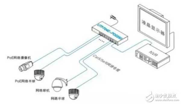 交换机双电源供电怎么接,室外交换机怎么供电的-第2张图片-安保之家 交换机双电源供电怎么接,室外交换机怎么供电的-第2张图片-安保之家