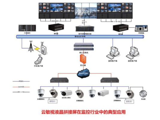监控怎么带多个显示器(监控怎么带多个显示器看)-第3张图片-安保之家 监控怎么带多个显示器(监控怎么带多个显示器看)-第3张图片-安保之家