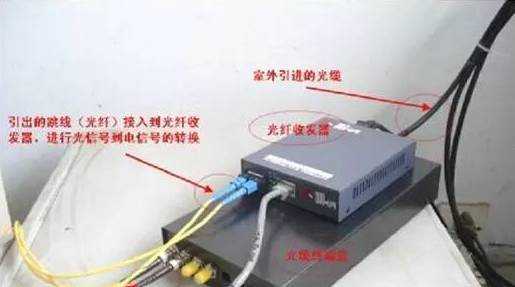 光纤尾纤怎么和光纤连接(光纤与尾纤怎么连)-第1张图片-安保之家 光纤尾纤怎么和光纤连接(光纤与尾纤怎么连)-第1张图片-安保之家