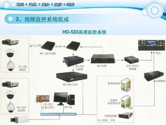 安防摄像机怎么画图(安防弱电施工员有前途吗)-第3张图片-安保之家 安防摄像机怎么画图(安防弱电施工员有前途吗)-第3张图片-安保之家