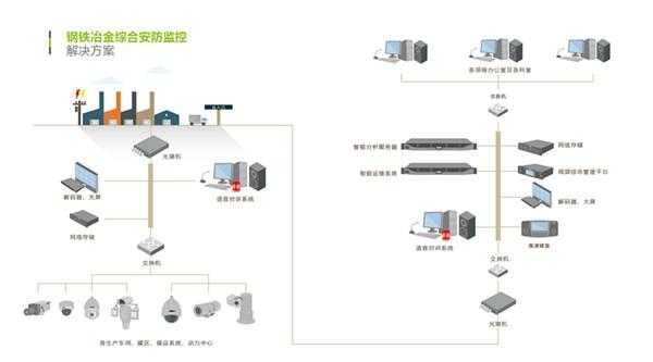安防摄像机怎么画图(安防弱电施工员有前途吗)-第1张图片-安保之家 安防摄像机怎么画图(安防弱电施工员有前途吗)-第1张图片-安保之家