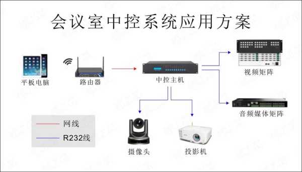 数字会议中控主机怎么设置(数字会议中控主机怎么设置密码)-第1张图片-安保之家 数字会议中控主机怎么设置(数字会议中控主机怎么设置密码)-第1张图片-安保之家