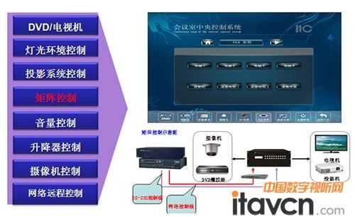 数字会议中控主机怎么设置(数字会议中控主机怎么设置密码)-第2张图片-安保之家 数字会议中控主机怎么设置(数字会议中控主机怎么设置密码)-第2张图片-安保之家