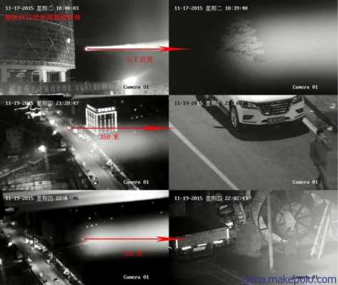 怎么看监控夜视功能好(怎么看监控夜视功能好不好用)-第2张图片-安保之家 怎么看监控夜视功能好(怎么看监控夜视功能好不好用)-第2张图片-安保之家
