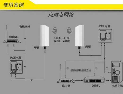 海康怎么安装无线网桥(海康怎么安装无线网桥)-第3张图片-安保之家 海康怎么安装无线网桥(海康怎么安装无线网桥)-第3张图片-安保之家