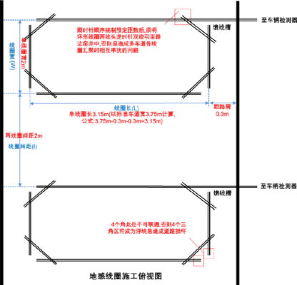 地感线圈怎么做屏蔽(地感线的位置与尺寸)-第3张图片-安保之家 地感线圈怎么做屏蔽(地感线的位置与尺寸)-第3张图片-安保之家