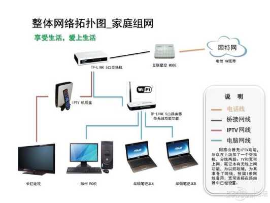 家里跟店面之间需要用同个宽带上网,求方案,建筑工地怎么解决网络安装问题-第2张图片-安保之家 家里跟店面之间需要用同个宽带上网,求方案,建筑工地怎么解决网络安装问题-第2张图片-安保之家
