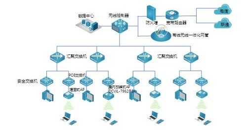 家里跟店面之间需要用同个宽带上网,求方案,建筑工地怎么解决网络安装问题-第3张图片-安保之家 家里跟店面之间需要用同个宽带上网,求方案,建筑工地怎么解决网络安装问题-第3张图片-安保之家