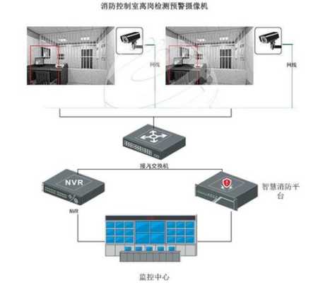 兆能通信摄像头安装方法,摄像头走廊模式怎么安装的-第3张图片-安保之家 兆能通信摄像头安装方法,摄像头走廊模式怎么安装的-第3张图片-安保之家