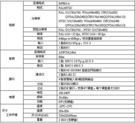 怎么计算模组分辨率(怎么计算模组分辨率多少)-第3张图片-安保之家 怎么计算模组分辨率(怎么计算模组分辨率多少)-第3张图片-安保之家