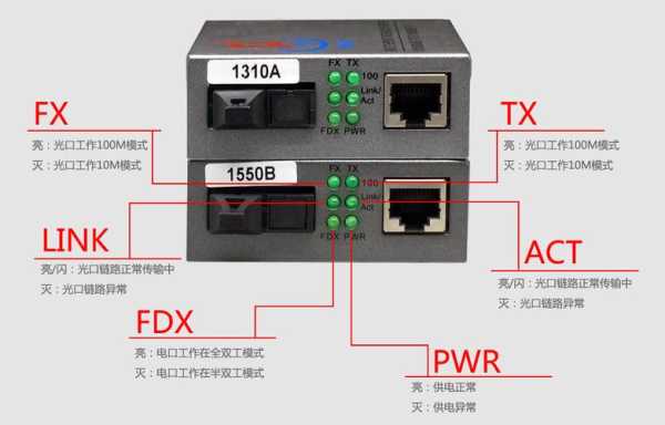 收发器a端怎么测试(单模光纤收发器a与b怎么放)-第3张图片-安保之家 收发器a端怎么测试(单模光纤收发器a与b怎么放)-第3张图片-安保之家
