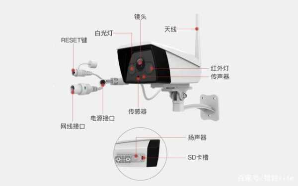 摄像机怎么才能在夜间(摄像机怎么才能在夜间拍照)-第1张图片-安保之家 摄像机怎么才能在夜间(摄像机怎么才能在夜间拍照)-第1张图片-安保之家