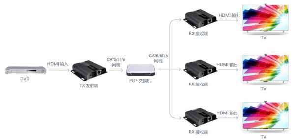 监控双绞线传输器怎么连接（监控双绞线怎样跟BNC口的设备连）-第1张图片-安保之家