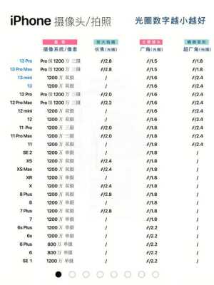 摄像头256gb和128gb区别,怎么看摄像头容量多少-第3张图片-安保之家 摄像头256gb和128gb区别,怎么看摄像头容量多少-第3张图片-安保之家