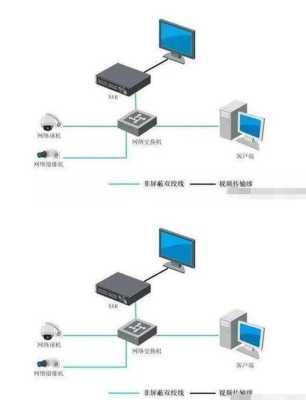 两个数值怎么计算cvr(NVR 和cvr还有cvm的区别)-第1张图片-安保之家 两个数值怎么计算cvr(NVR 和cvr还有cvm的区别)-第1张图片-安保之家