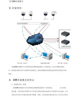 两个数值怎么计算cvr(NVR 和cvr还有cvm的区别)-第2张图片-安保之家 两个数值怎么计算cvr(NVR 和cvr还有cvm的区别)-第2张图片-安保之家